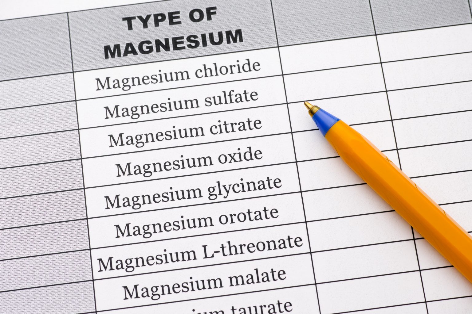 Magnesium Dosage How Much Magnesium Should I Take   Magnesium Forms 1536x1024 